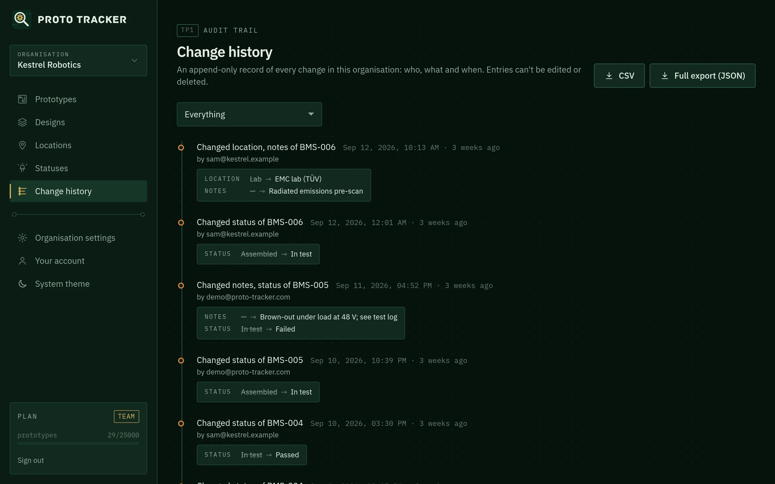 The change history