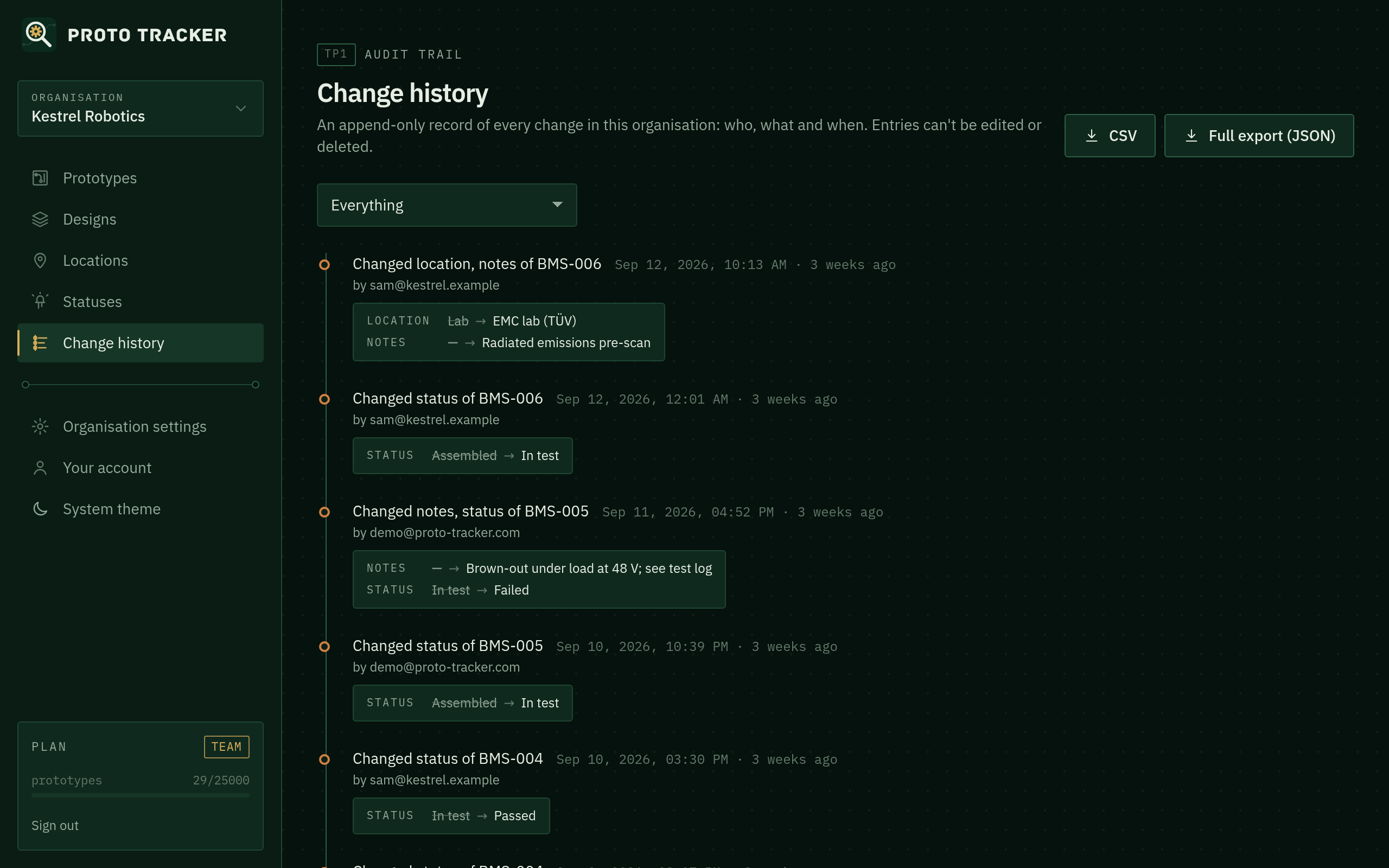 Organisation change history