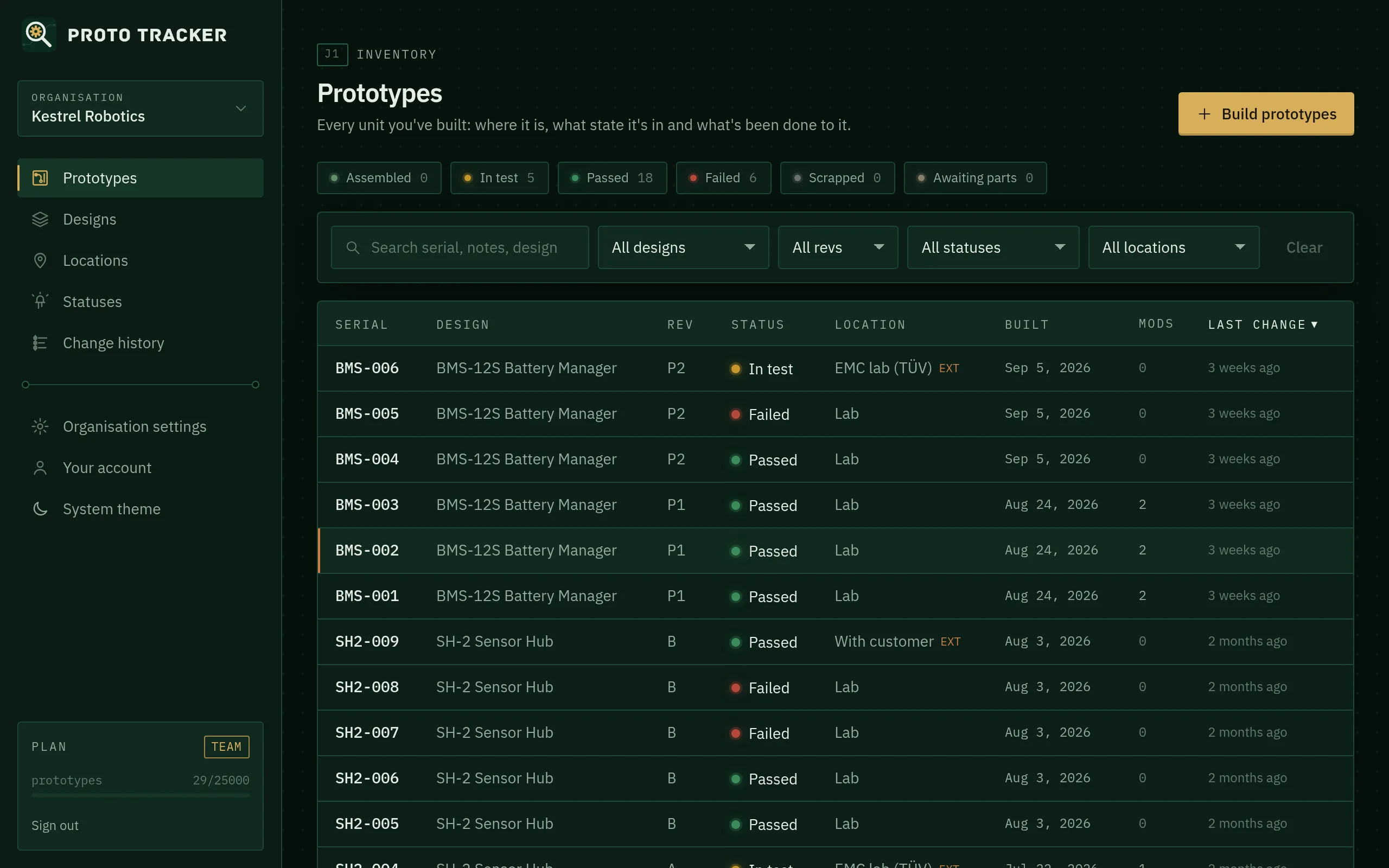 The prototypes list