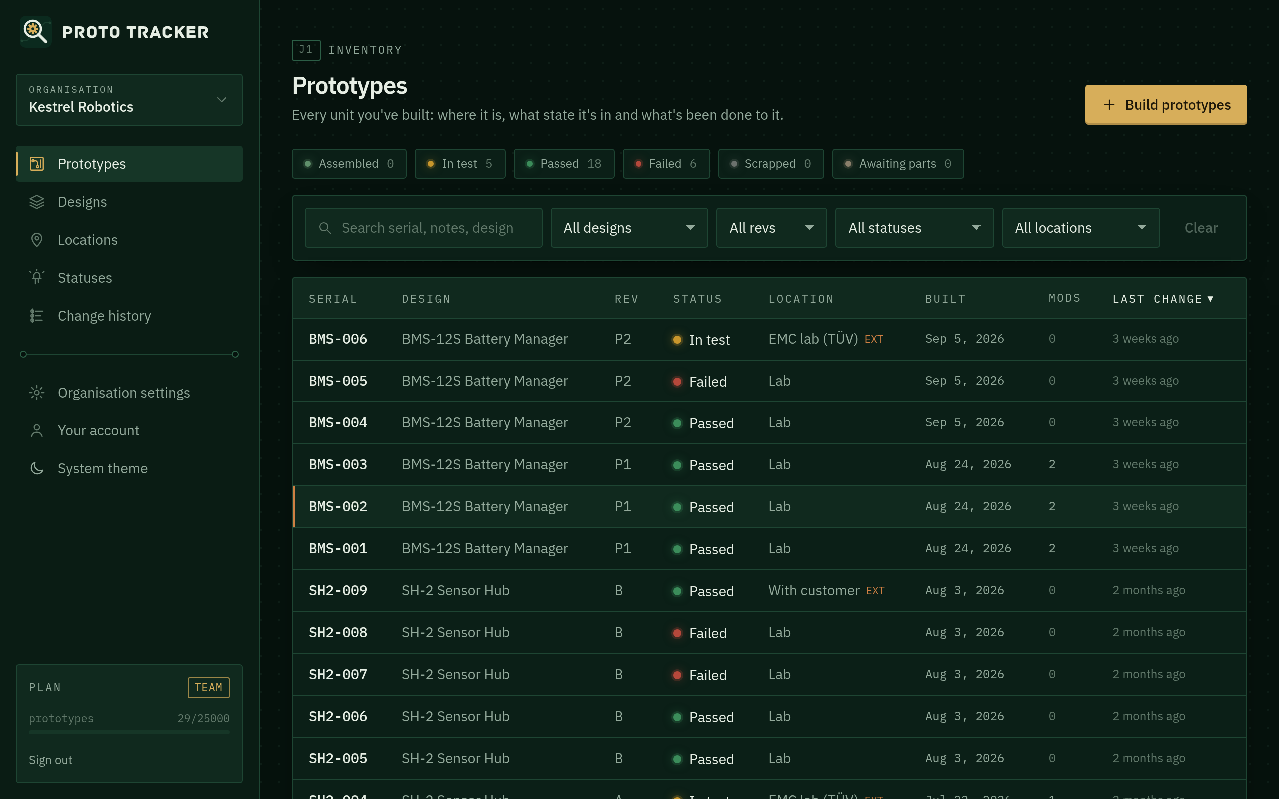 Prototype list with status filters